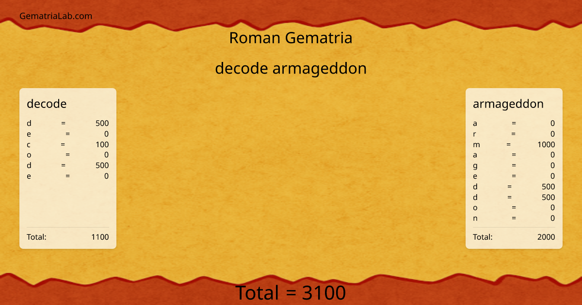decode armageddon in roman Gematria